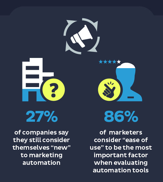 The factors that determine MA for business