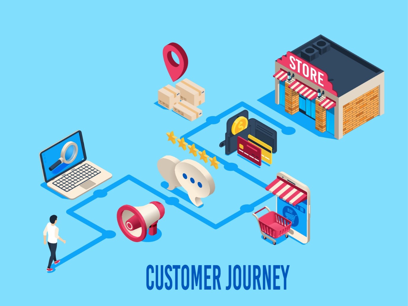 How Omnichannel Marketing can Improve Customer Journey