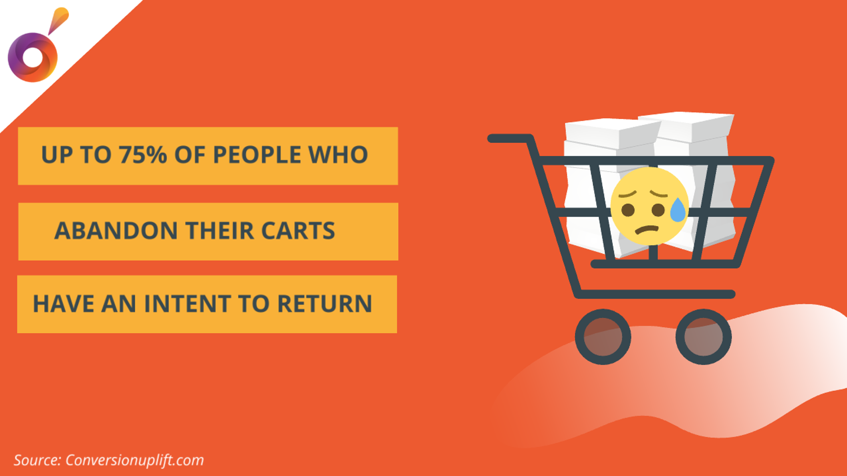 Reduce Cart Abandonment with Journeys & E-mail templates