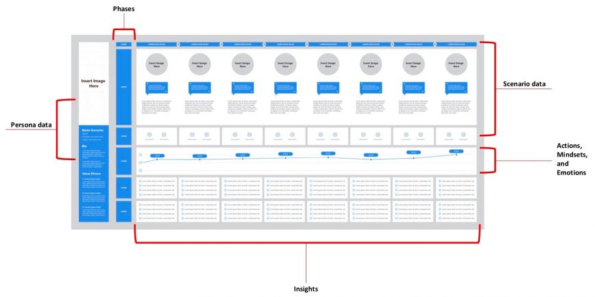 Customer Journey map