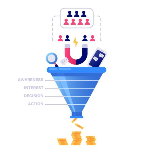 sales funnel