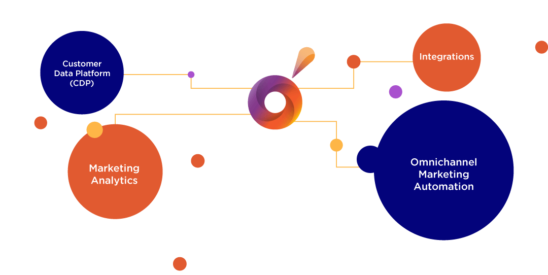 unifying customer data from all touch points