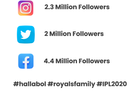 RR social media followers