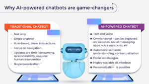 AI-powered chatbots are the future of customer engagement