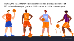 basketball-fan-engagement