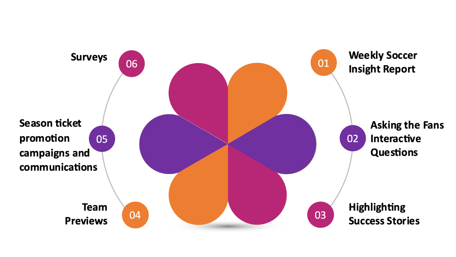 Top-rated Fan Engagement Strategies In Soccer